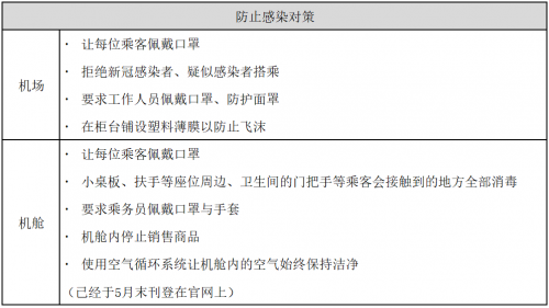 樂桃航空6月重啓日本國内航線、推出(out)安心搭乘方案～6月19日恢複所有日本國内航線～