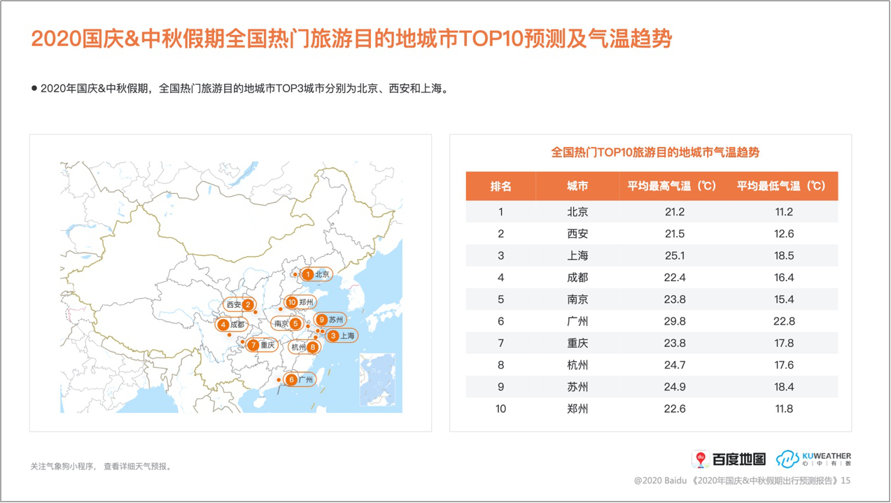 周邊遊、自駕遊熱度攀升，百度地(land)圖洞察後疫情時(hour)代旅遊新變化