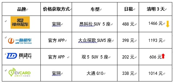 大(big)數據看疫後旅遊趨勢：出(out)行增量明顯，租車自駕趨主流.jpg