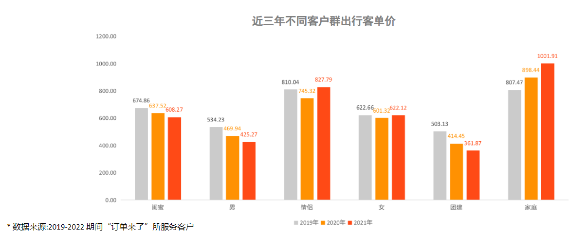 消費者旅行需求呈現4大(big)變化，酒旅商家如何順勢而爲(for)？