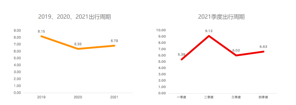 消費者旅行需求呈現4大(big)變化，酒旅商家如何順勢而爲(for)？