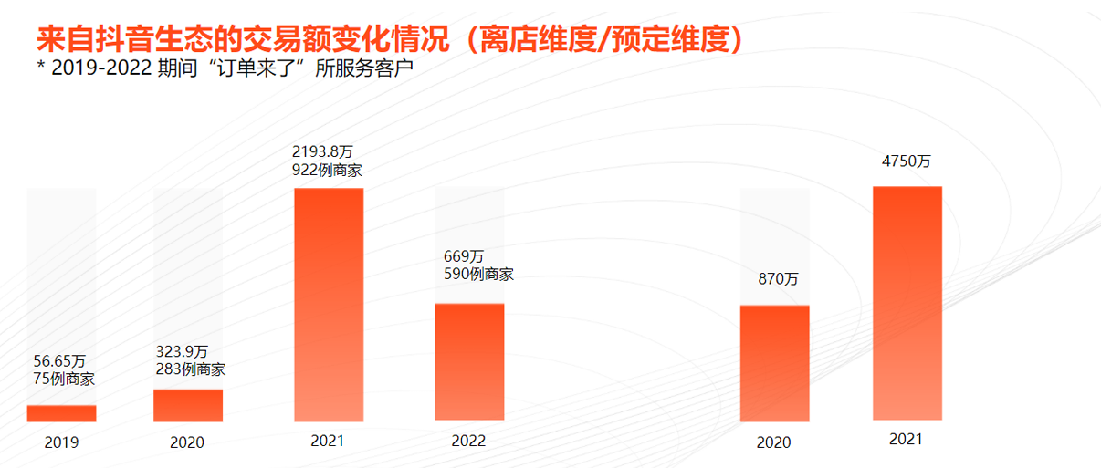 消費者旅行需求呈現4大(big)變化，酒旅商家如何順勢而爲(for)？