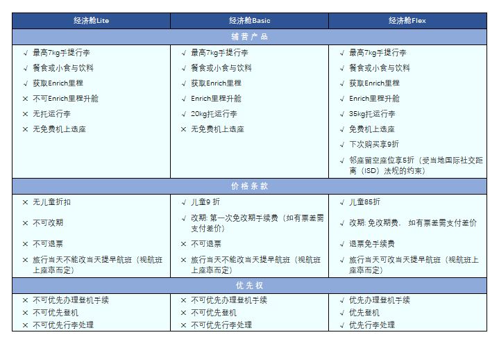 您的(of)需求就是(yes)我(I)們(them)的(of)追求，馬航全新升級經濟艙票價體系