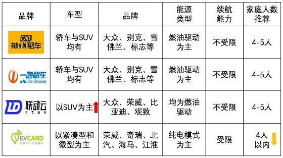 大(big)數據看疫後旅遊趨勢：出(out)行增量明顯，租車自駕趨主流.jpg