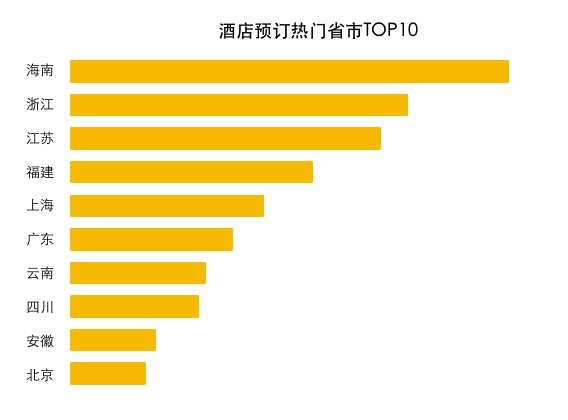 母親節“感恩”消費 途牛用(use)戶熱衷陪伴媽媽周邊遊